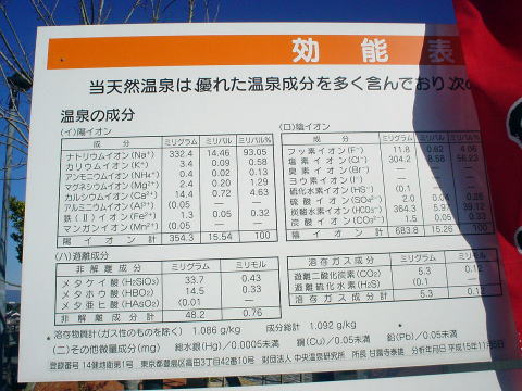 ������̗�����@������̓��y�����s���z